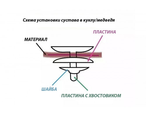 Сустав пластиковый оптом 25 мм (3 детали) (5 шт.)